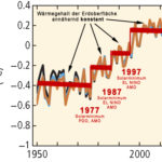 2015.09.08_Drei_Temperaturspruenge_in_IPCC-Grafik_SPM_2014_K_2